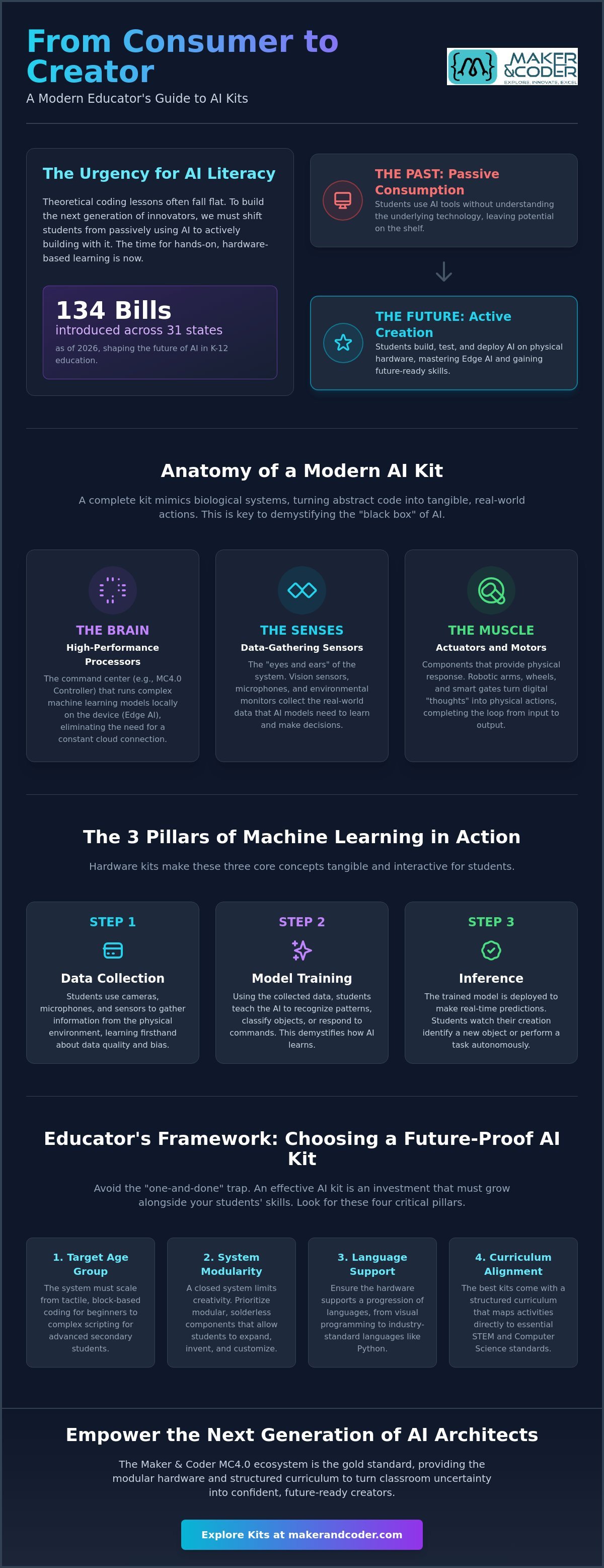 Best AI Kits for K-12 STEM Education: Complete Guide