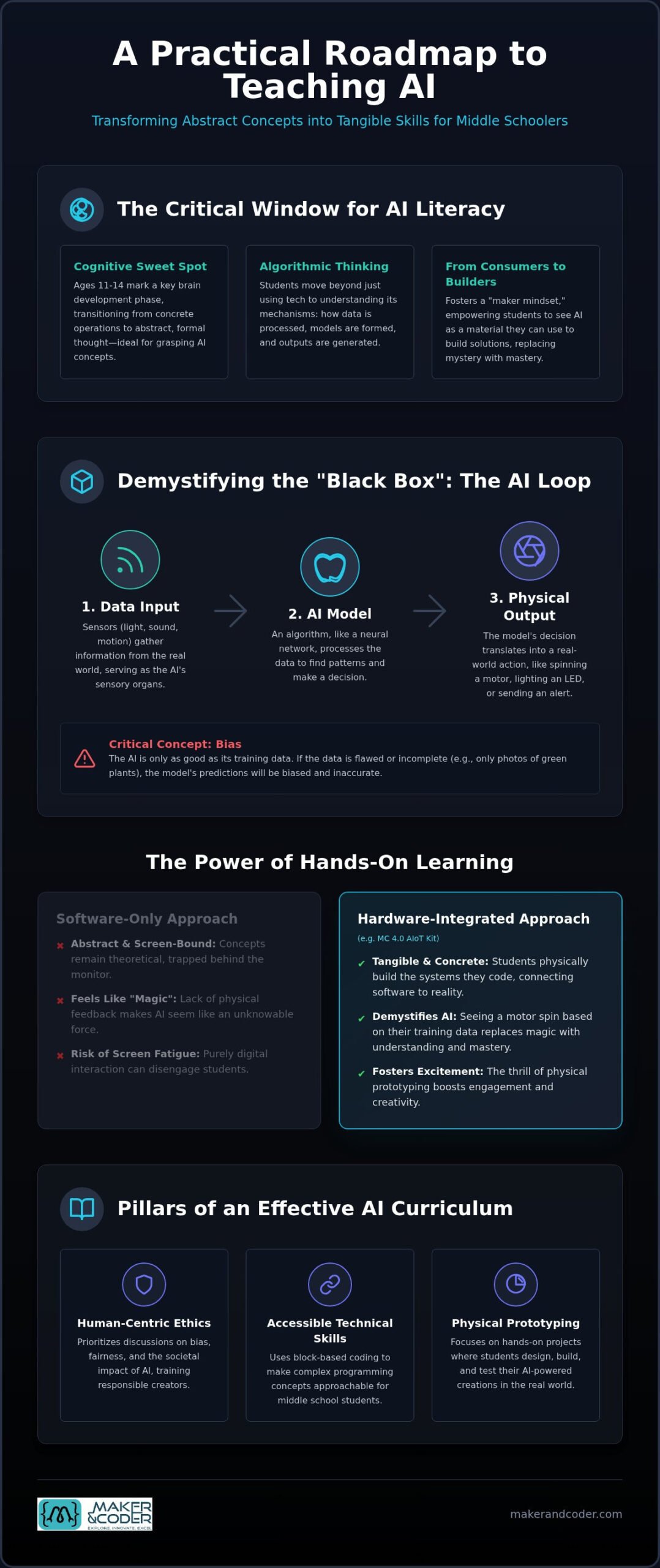 How to Teach Artificial Intelligence in Middle School: A 2026 Educator’s Guide