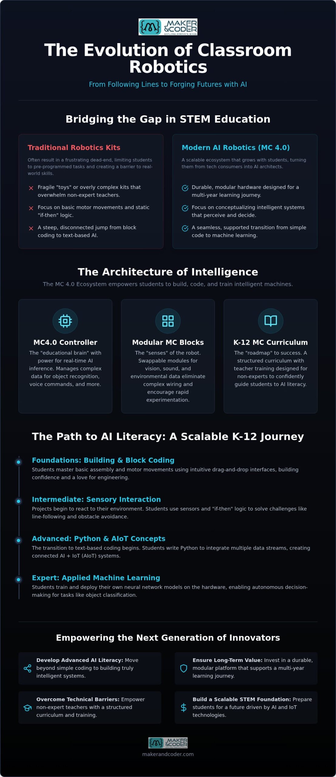 AI Robotics Kit: 2026 Guide to K-12 STEM Excellence
